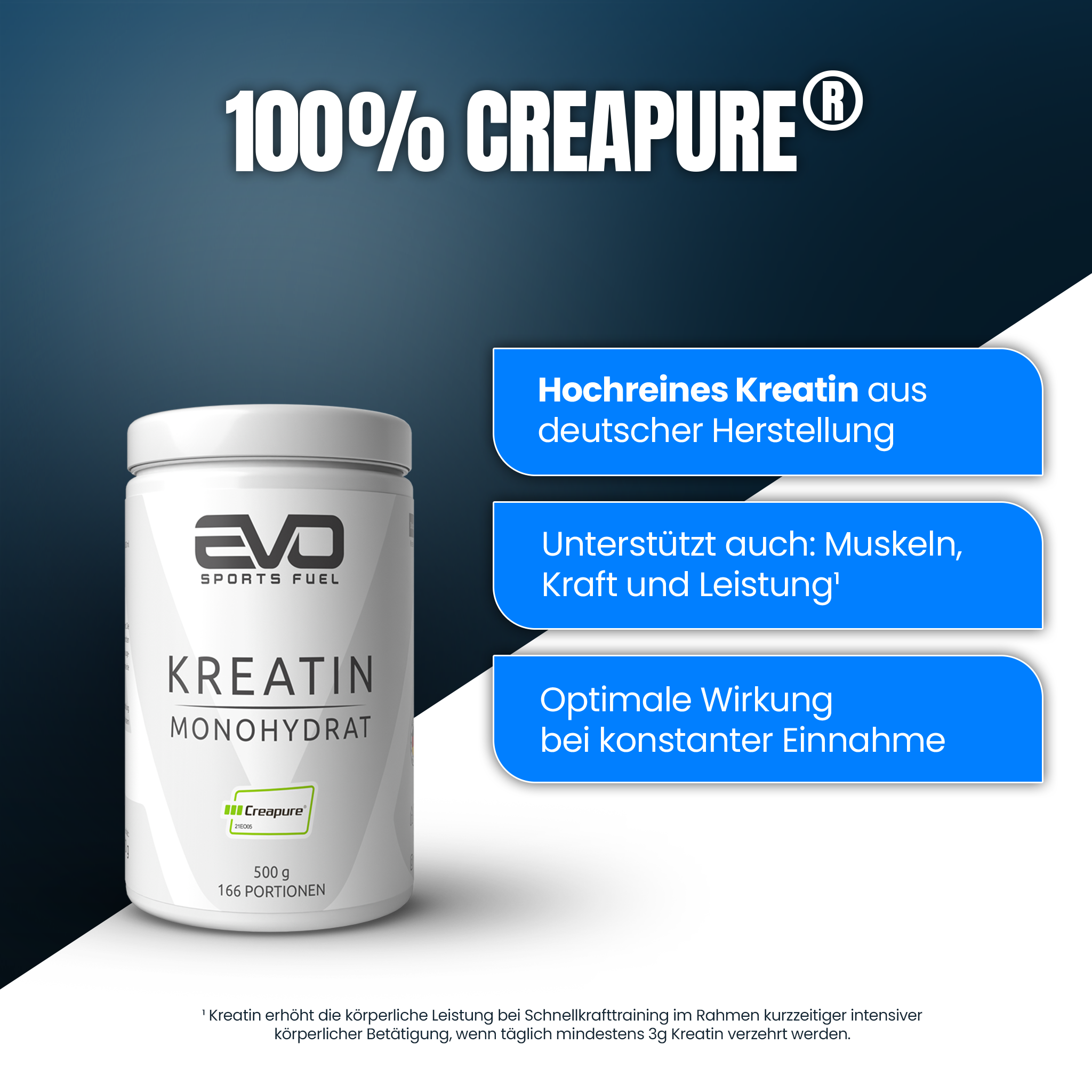 Dose EVO Kreatin Monohydrat mit Creapure® neben drei blauen Textfeldern: „Hochreines Kreatin aus deutscher Herstellung“, „Unterstützt auch: Muskeln, Kraft und Leistung¹“, „Optimale Wirkung bei konstanter Einnahme“