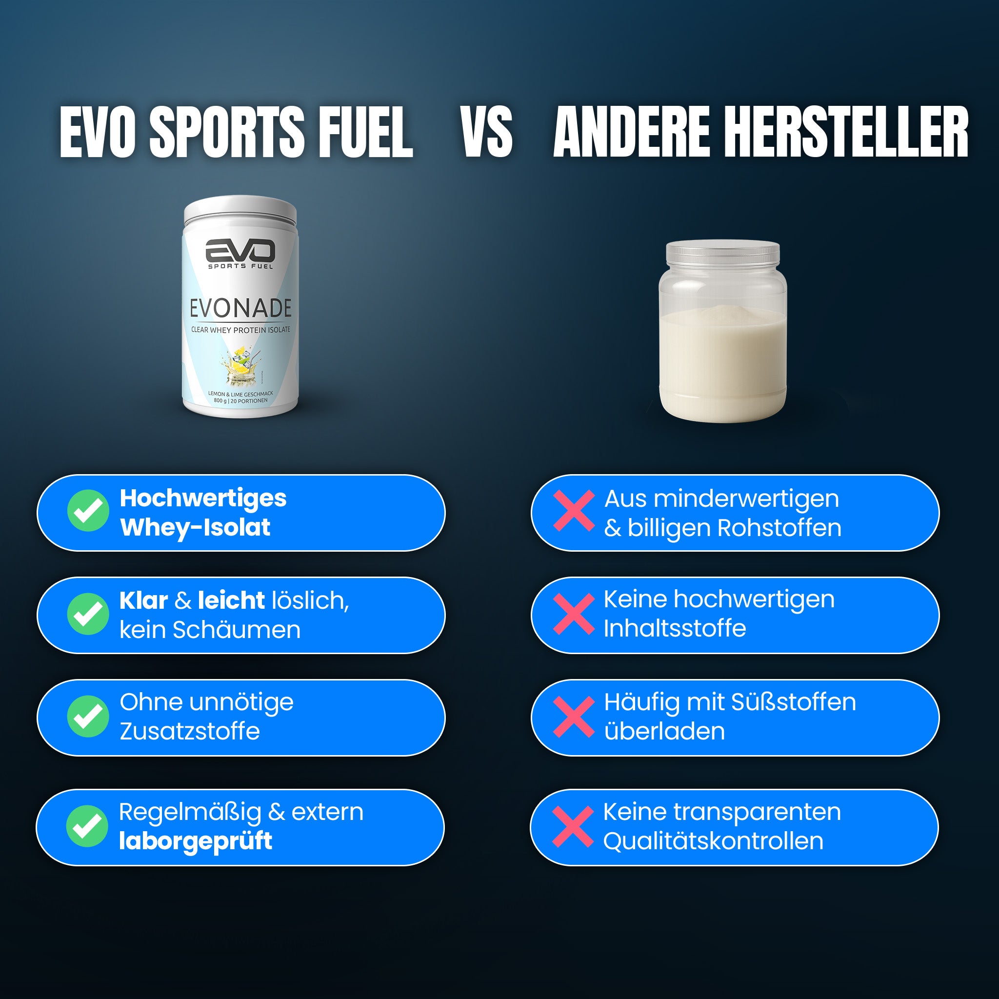 EVONADE Clear Whey Protein 100% Isolate zero Kompromisse Hochwertiges Laborgeprüft