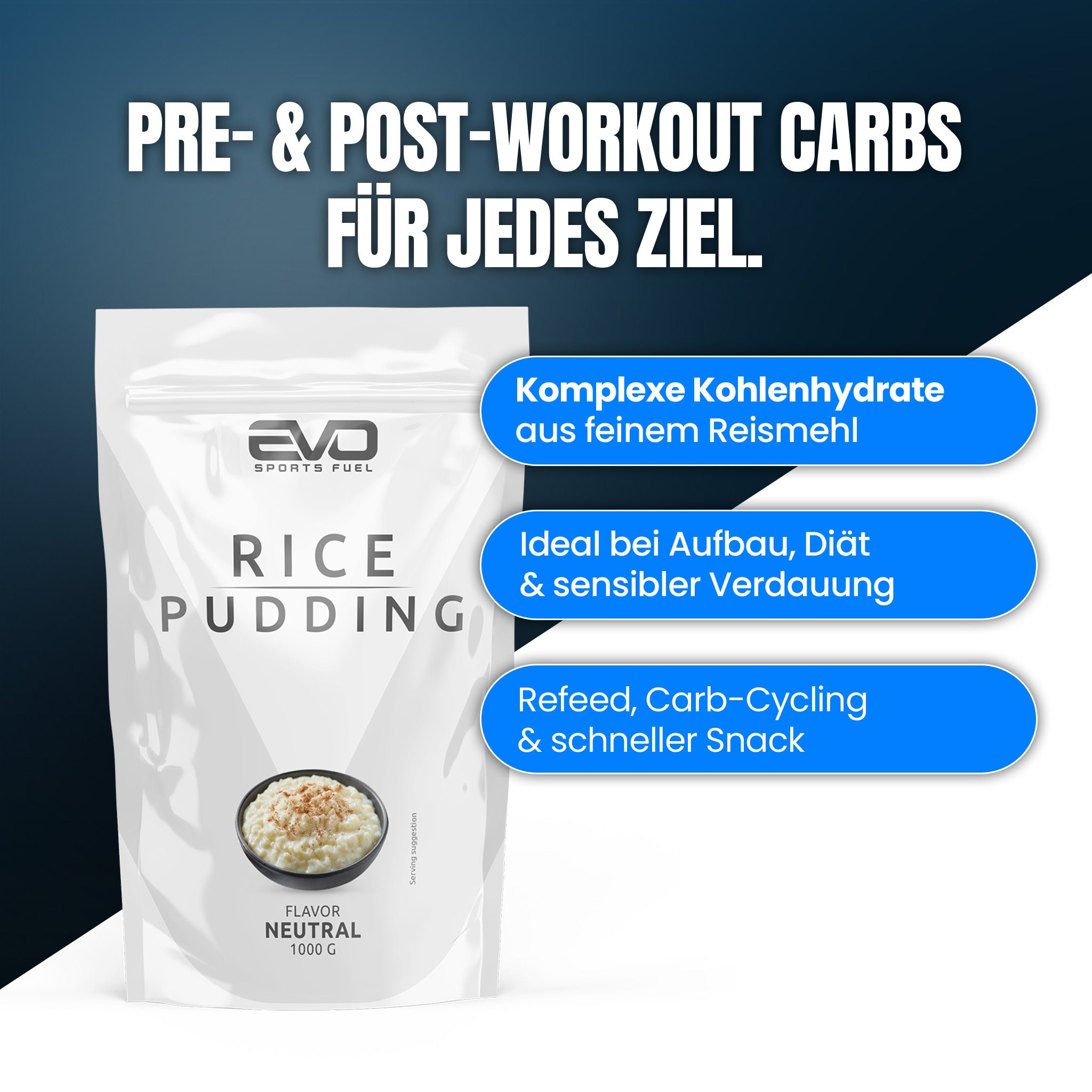 Packung EVO Rice Pudding in der Geschmacksrichtung Neutral. Infoboxen zeigen Vorteile wie komplexe Kohlenhydrate, schnelle Verträglichkeit und flexible Anwendung im Training.
