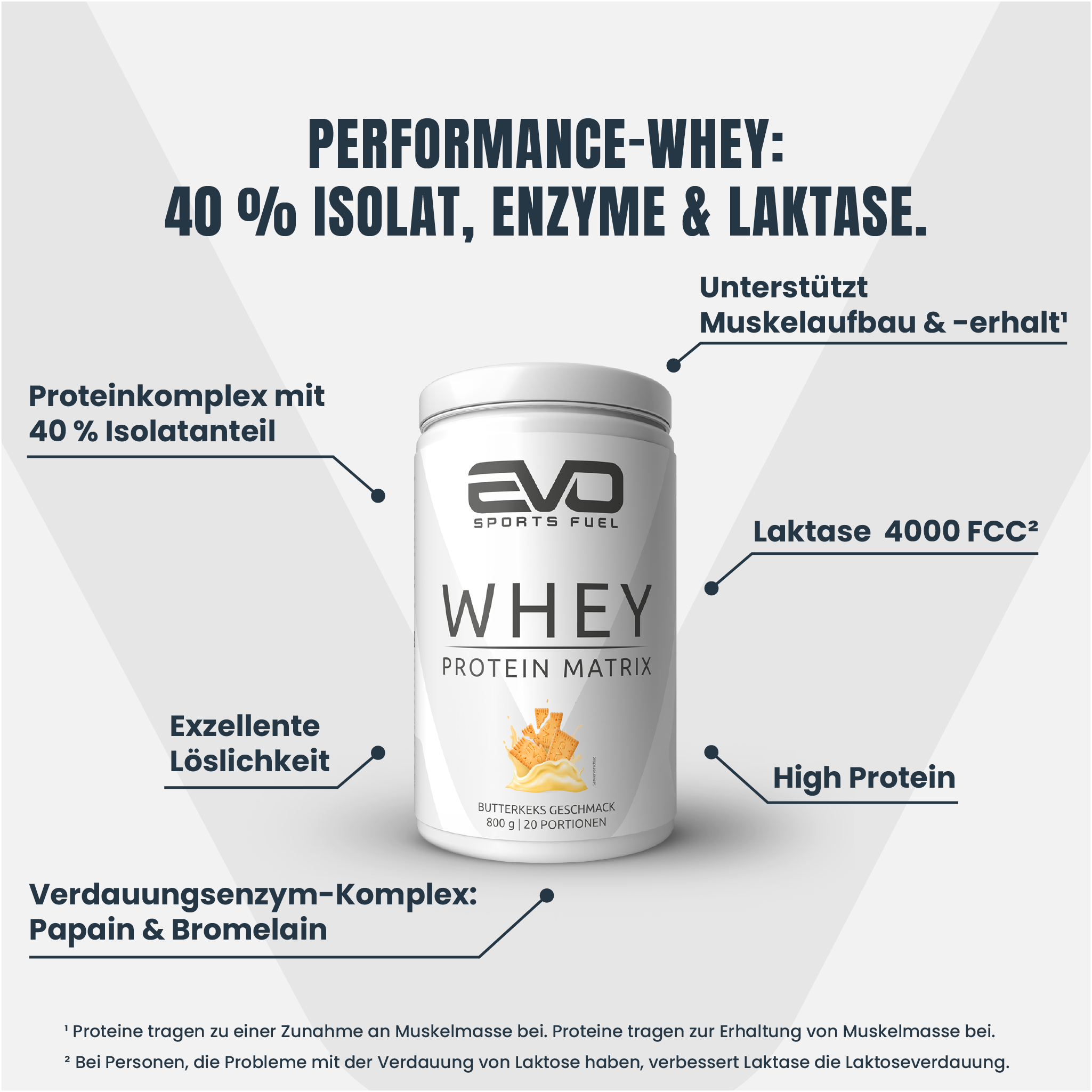 EVO WHEY PRoO überzeugt mit 40 % Isolatanteil, Laktase und zusätzlichen Verdauungsenzymen