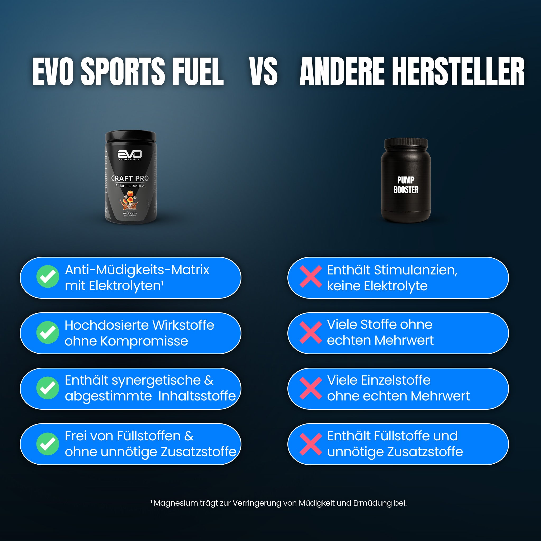 Gegenüberstellung von Pump Boostern: EVO CRAFT PRO ohne Koffein und Füllstoffe im Vergleich zu Produkten mit Stimulanzien und Formulierungen ohne echten Mehrwert
