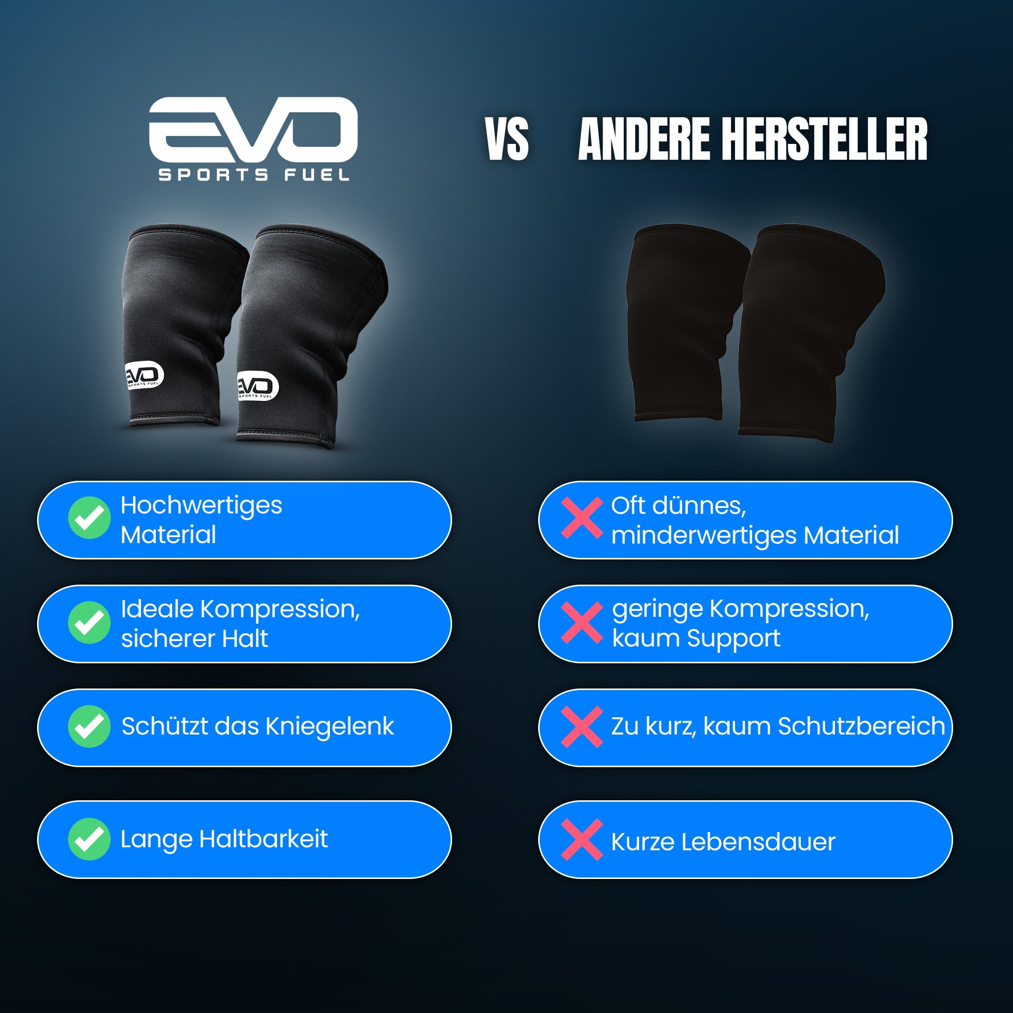Vergleich EVO Kniebandagen vs. andere Hersteller – mehr Support, Haltbarkeit und Schutz.