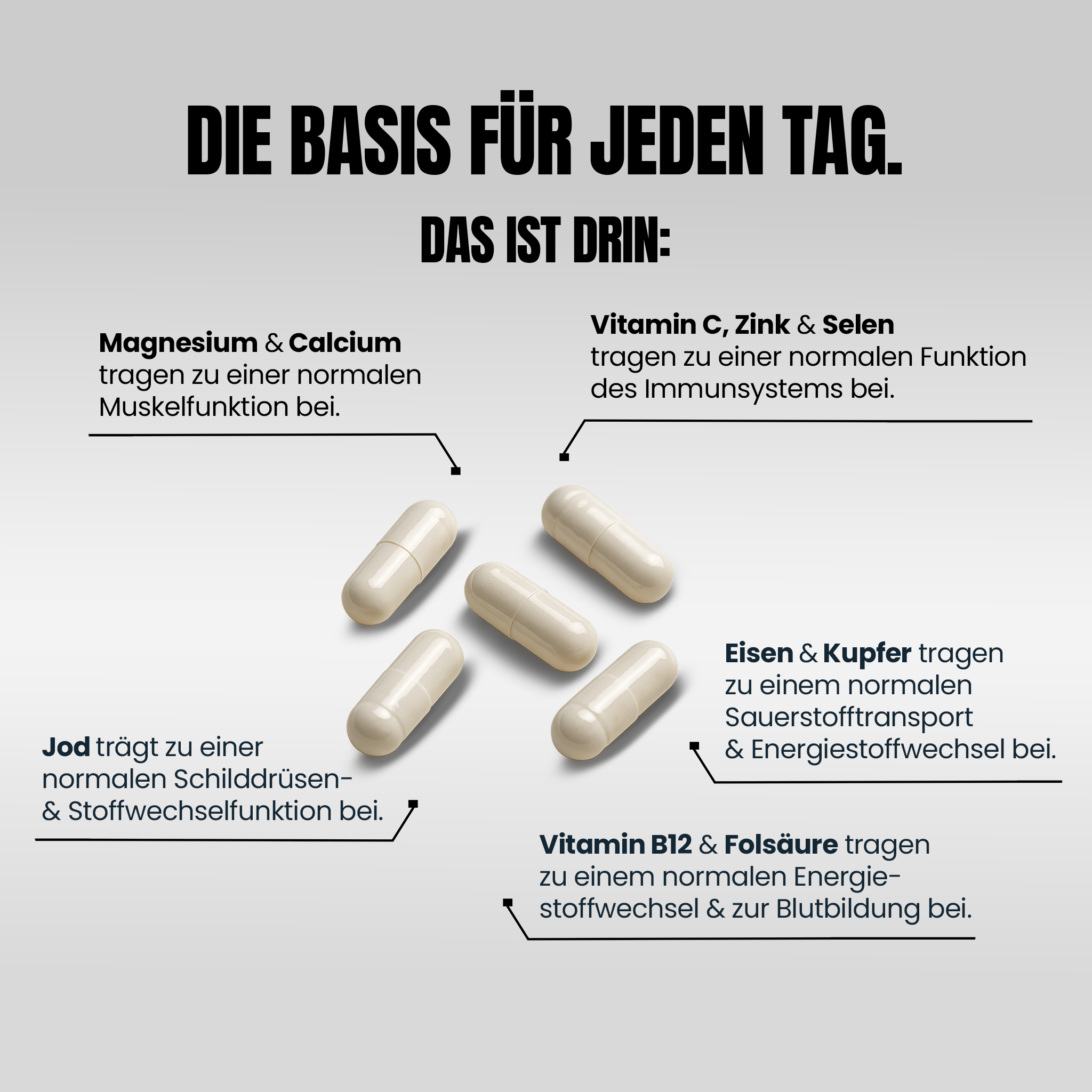 Anwendung und Dosierung von EVO SPORTS FUEL BACKUP PRO – 5 Kapseln täglich liefern essenzielle Mikronährstoffe für Dein Immunsystem, Energie- und Nervensystem