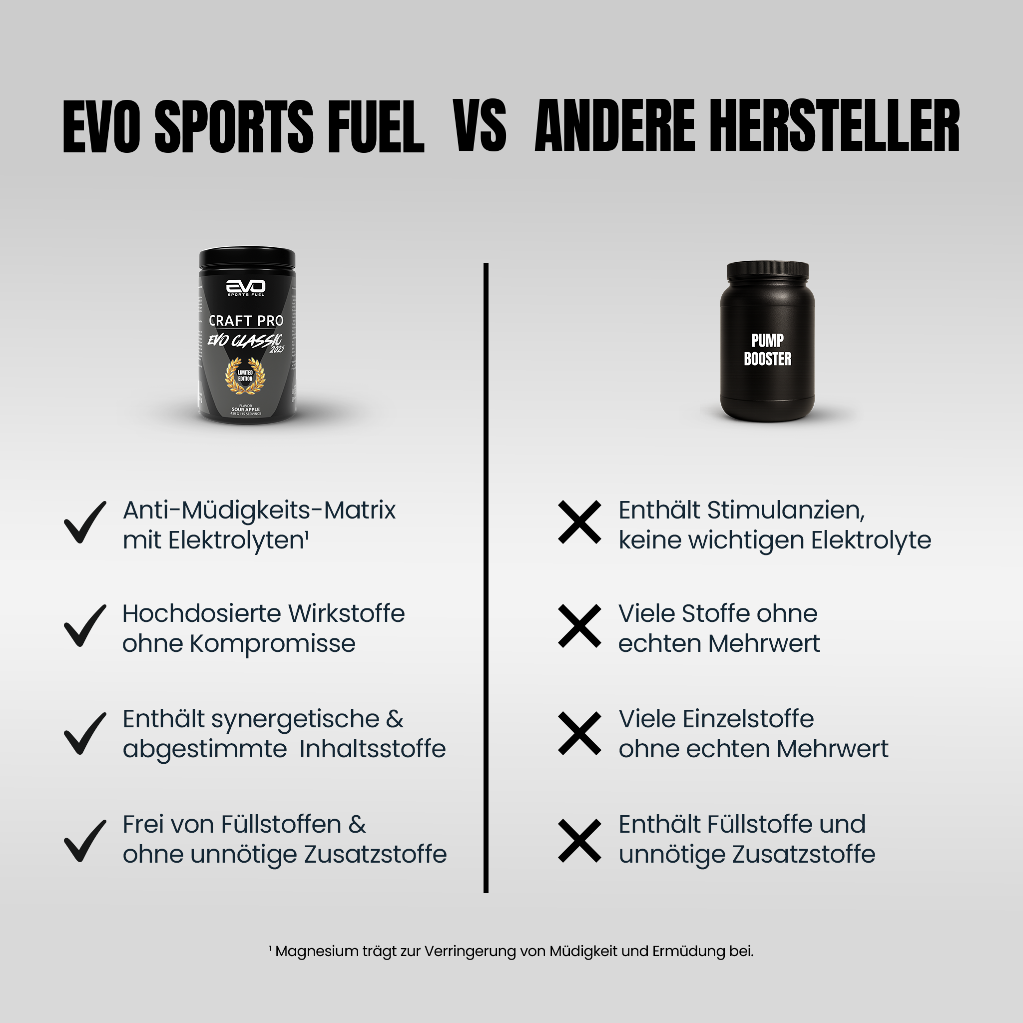 Vergleich zwischen EVO CRAFT PRO Limited Edition und herkömmlichen Boostern. Darstellung der Vorteile: Elektrolyt-Matrix, hochdosierte Inhaltsstoffe, keine Stimulanzien oder Füllstoffe.