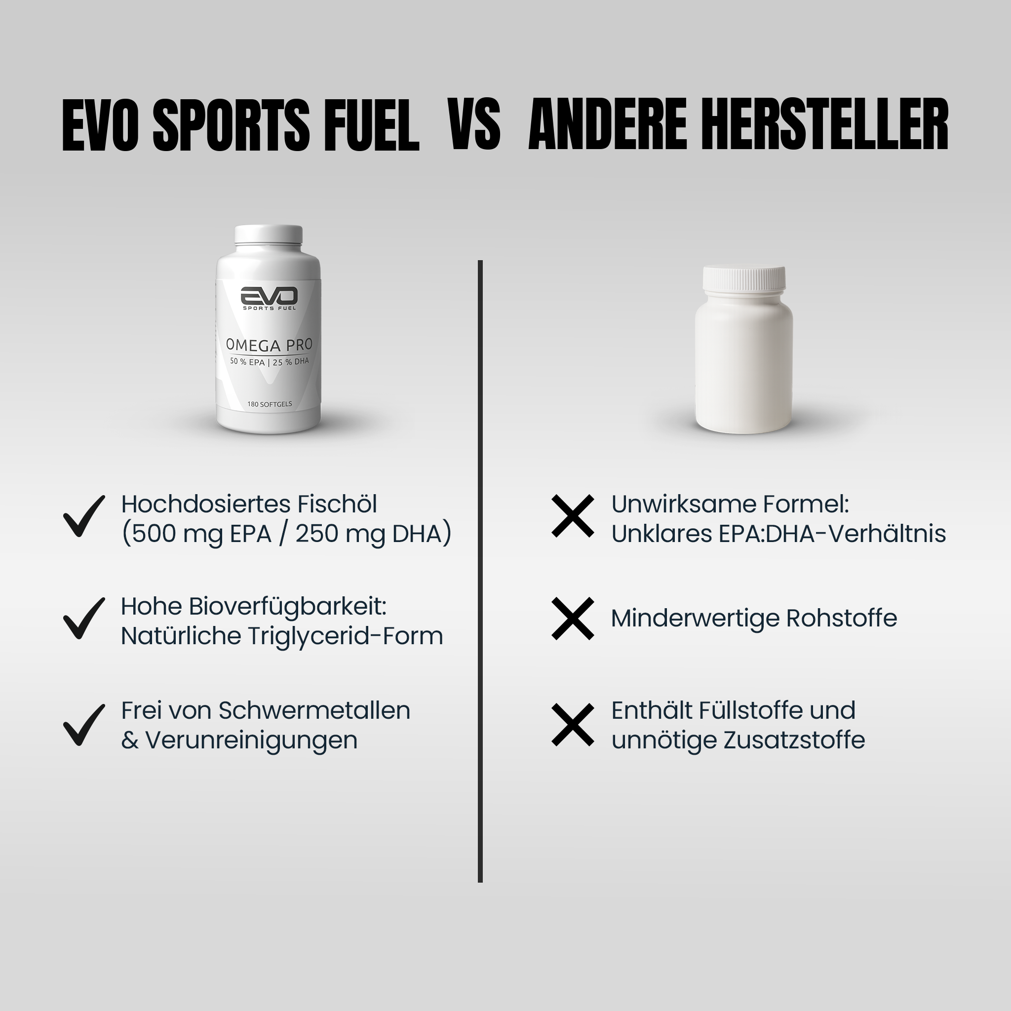 Vergleich EVO SPORTS FUEL OMEGA PRO vs. andere Hersteller: Hochdosiertes Fischöl mit 500 mg EPA und 250 mg DHA, frei von Schwermetallen und Verunreinigungen.