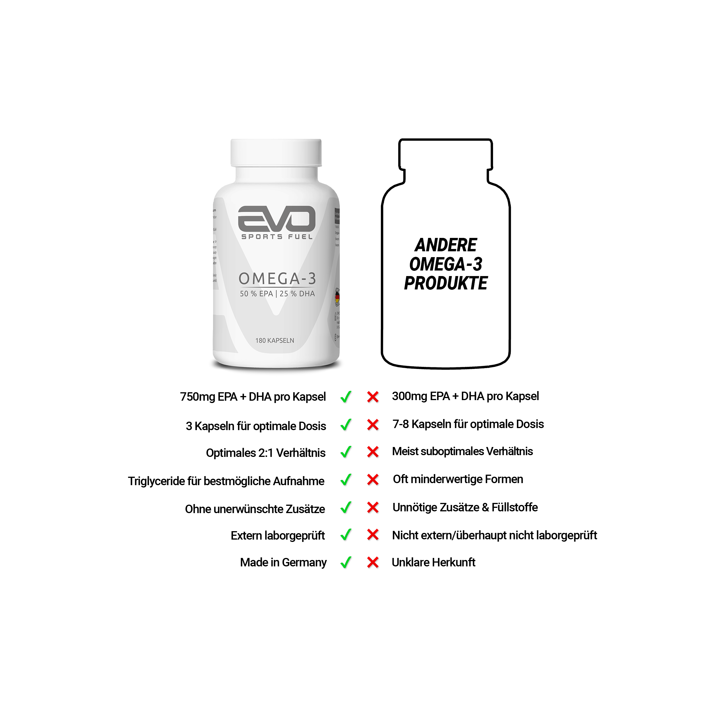 EVO Omega im Vergleich