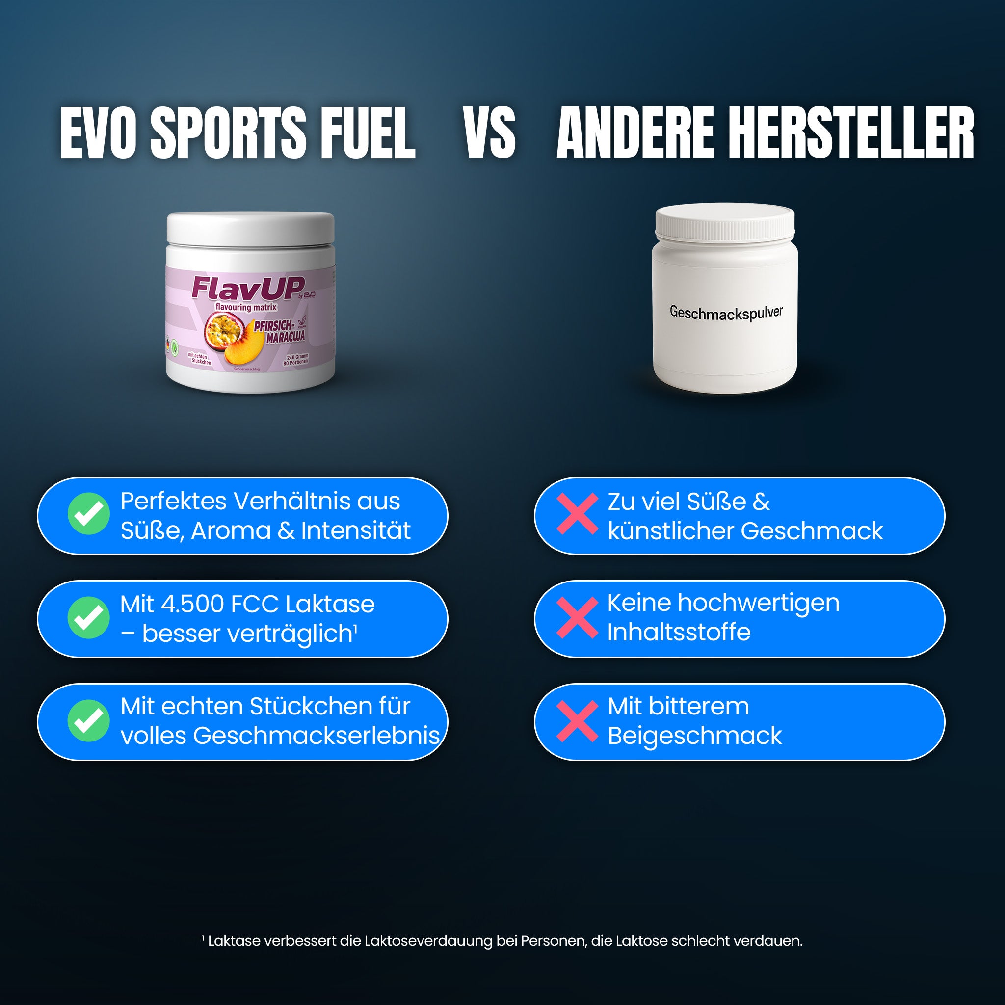 Vergleich zwischen EVO Sports Fuel FlavUP Geschmackspulver mit echten Stückchen und perfekter Süße gegenüber minderwertigen, künstlichen Geschmackspulvern anderer Hersteller.