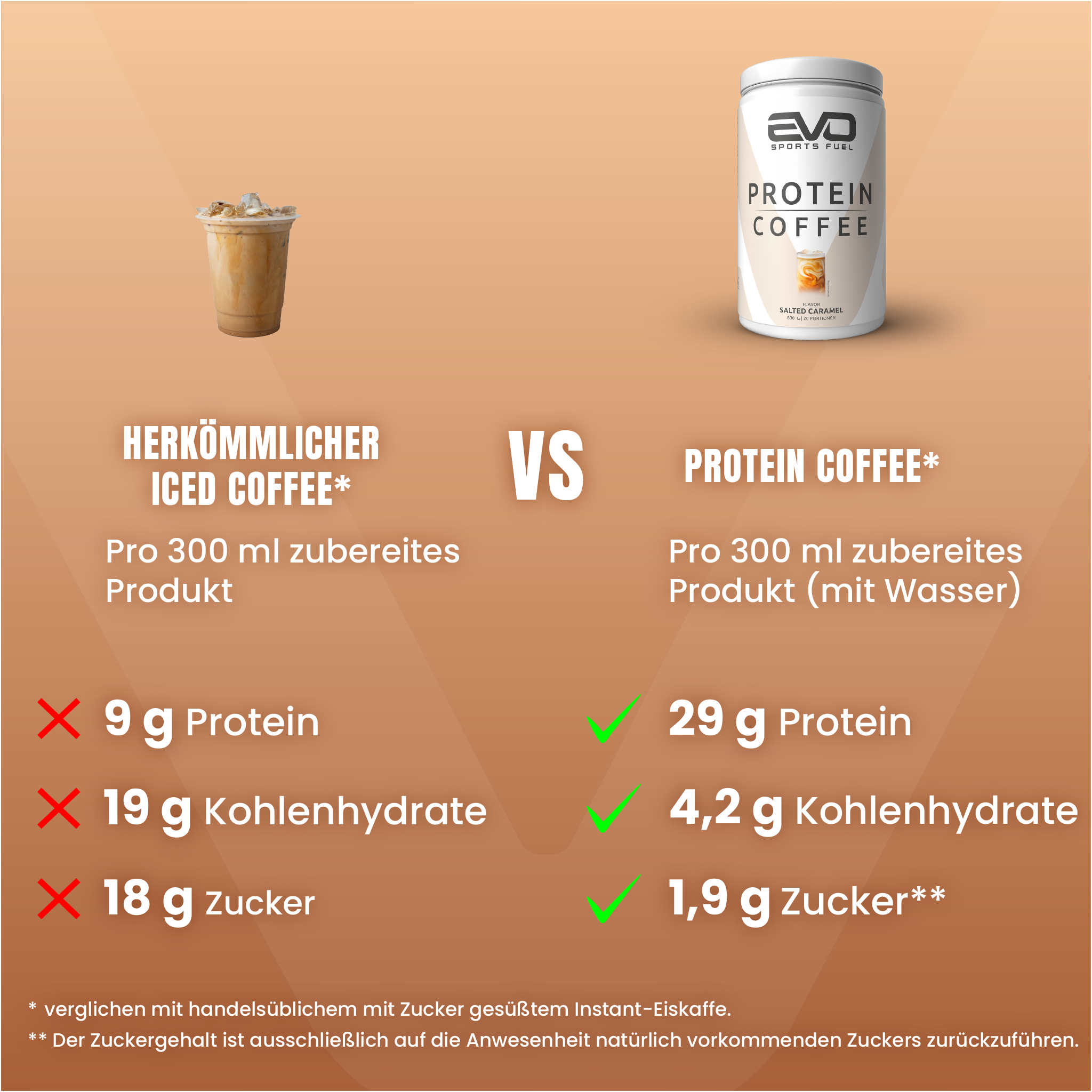 Protein Kaffee - das Trendgetränk zum Abnehmen
