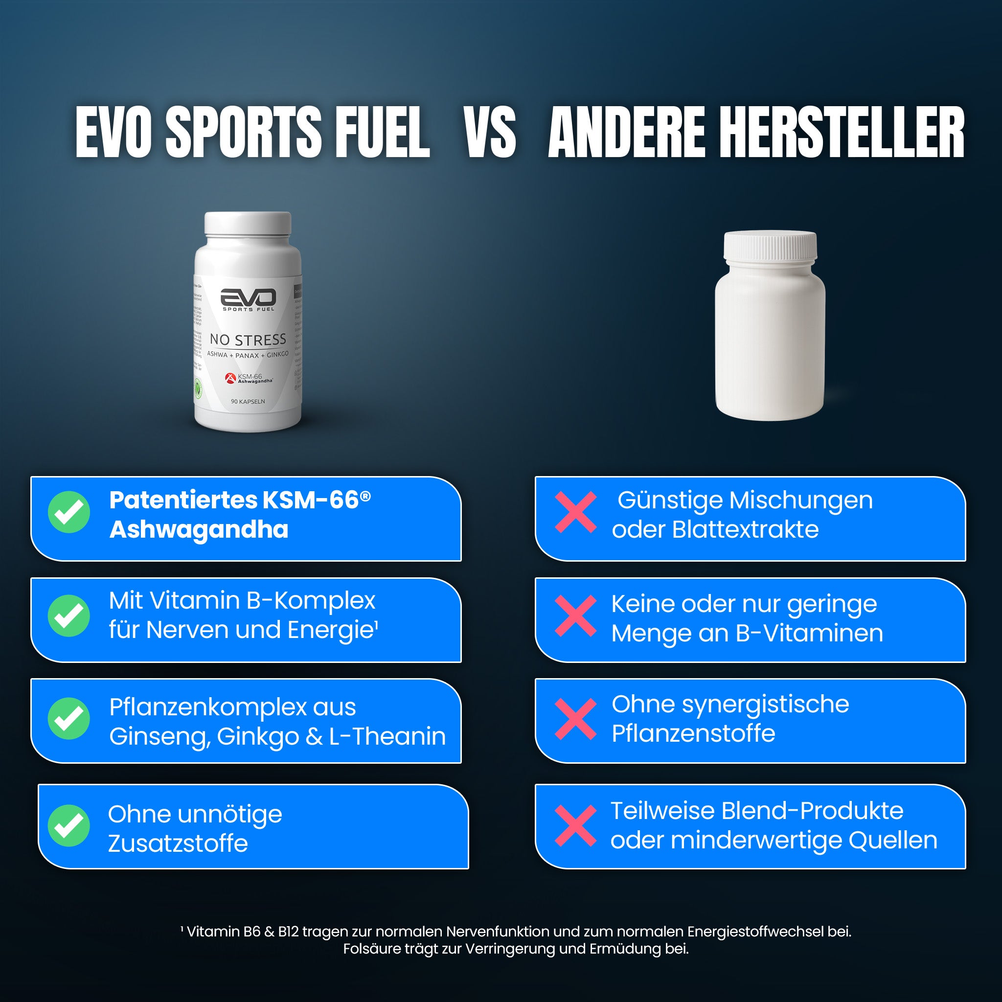 EVO NO Stress Ashwagandha-Komplex überzeugt mit hochwertigen Inhalsstoffen und synergetischer Kombination mit Vitamin B-Komplex