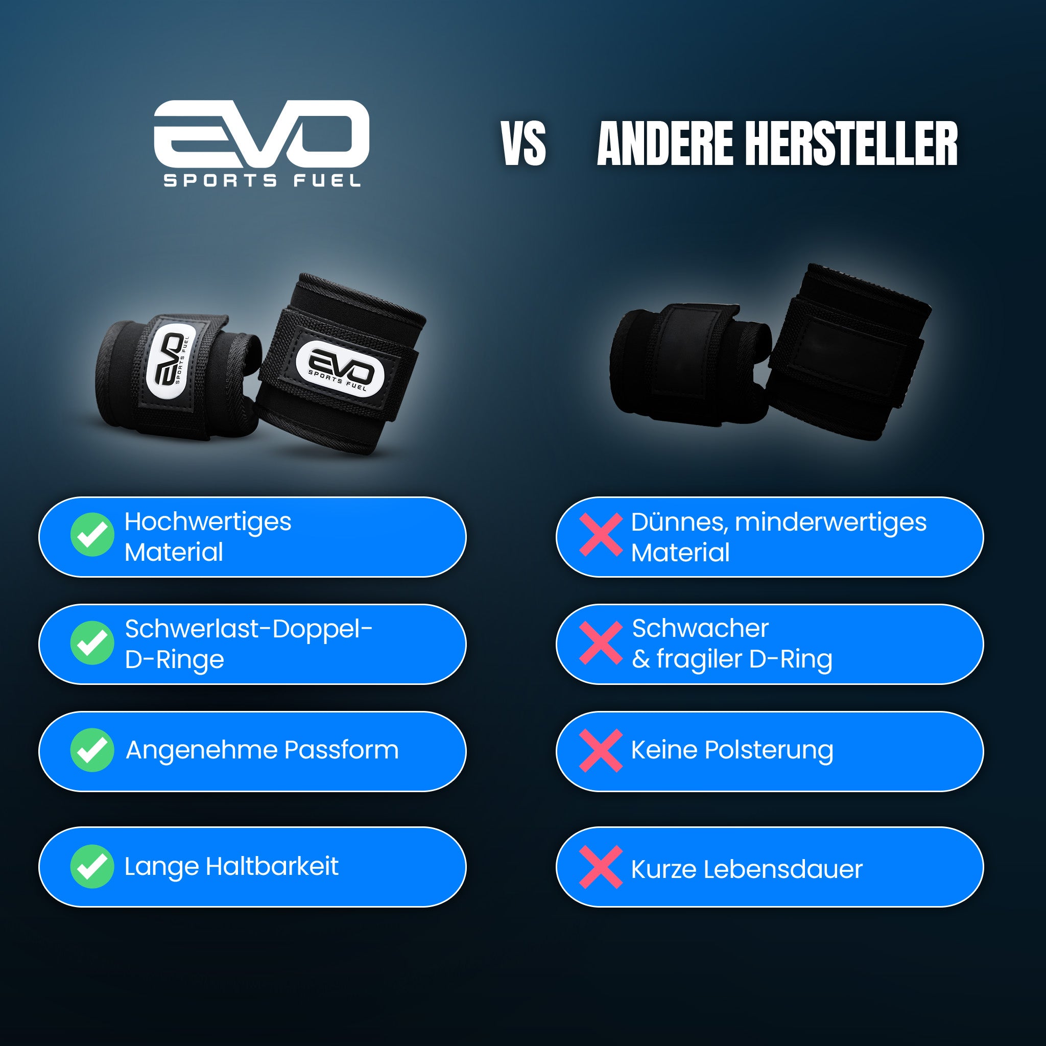 Vergleich: EVO Ankle Cuffs aus Premium-Material im Gegensatz zu herkömmlichen Fußschlaufen.