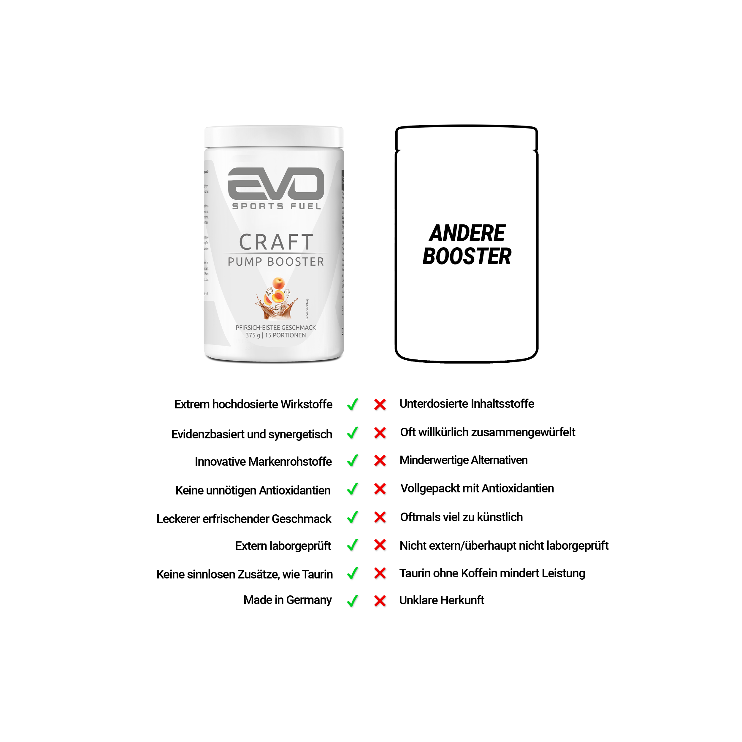 EVO Craft im Vergleich