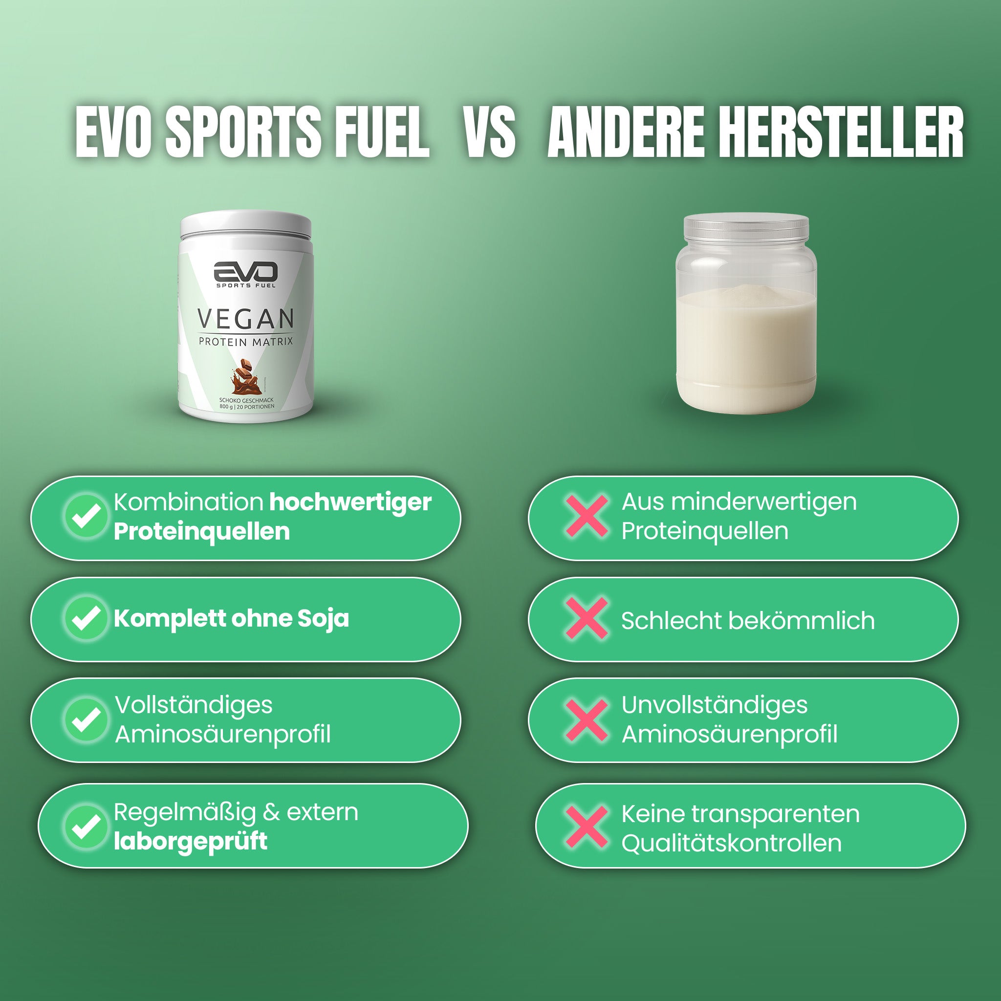 Vergleich EVO Sports Fuel veganes Proteinpulver mit hochwertigen Proteinen und vollständigem Aminosäurenprofil gegenüber anderen Herstellern mit minderwertiger Proteinqualität.